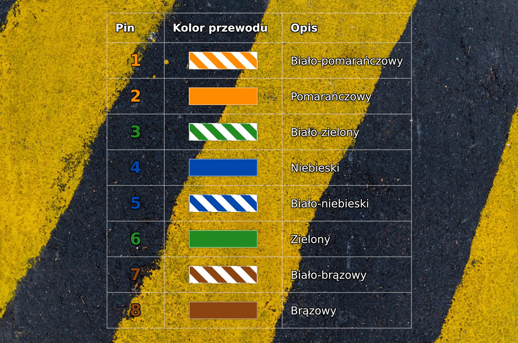 Szczegółowy przewodnik po kolorach kabli RJ45 i procesie zarabiania wtyków dla domowych sieci.